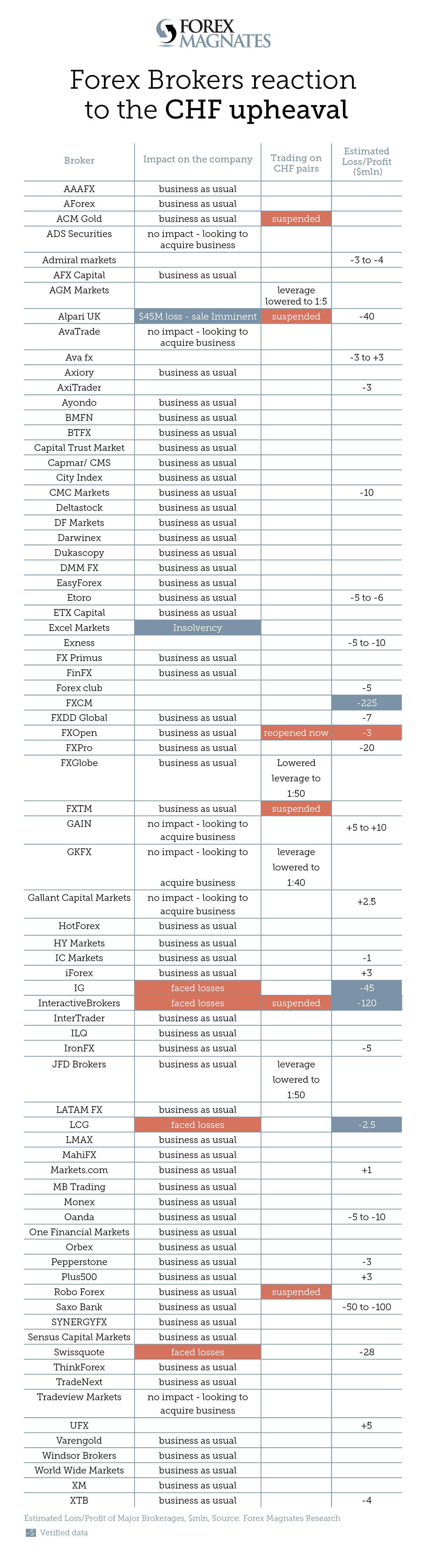 CHF-Survey-1810