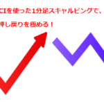 GMMAとRCIを使ったトレードマニュアル【評価とレビュー】