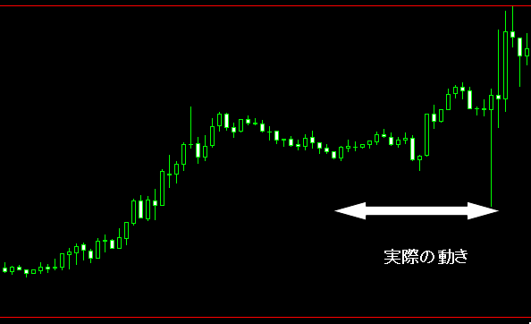 futuro-fxのチャート画像2