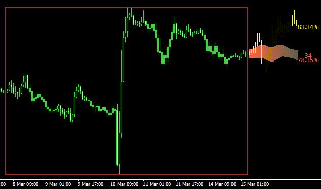 futuro-fxのチャート画像2