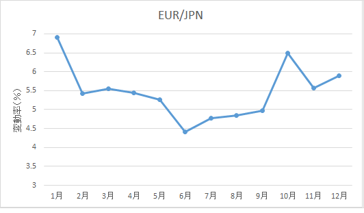 eurjpn