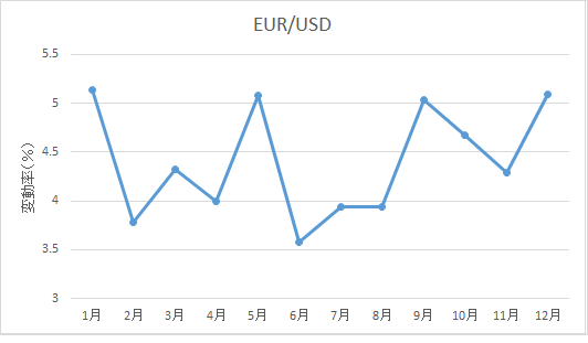 eurusd