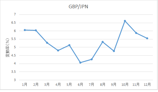 gbpjpn