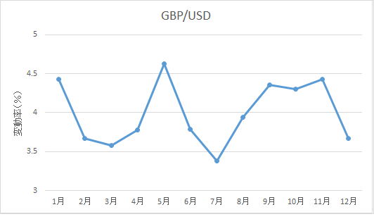 gbpusd