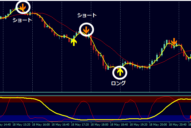 Black・AIストラテジーFXの得意な動き