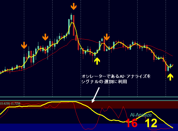 Black・AIストラテジーFXのチャート2