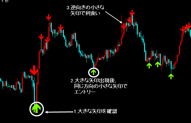 ドルスキャワールドFXのエントリーポイント