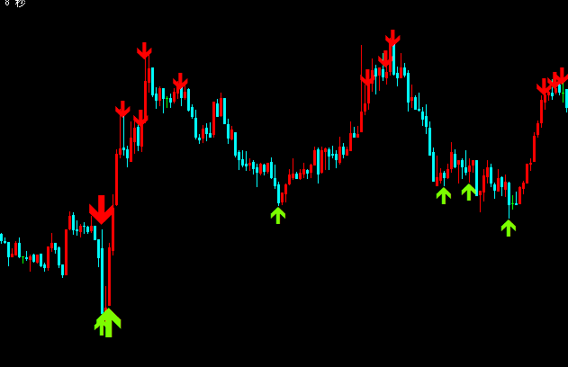 ドルスキャワールドFXのチャート