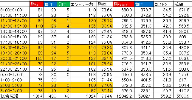 ドルスキャワールドFXの勝率