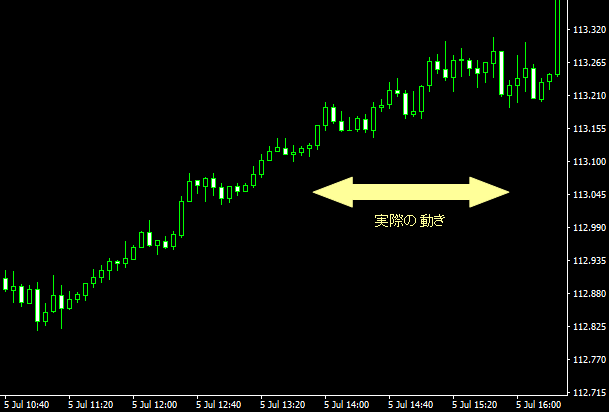 fturo fxのチャート