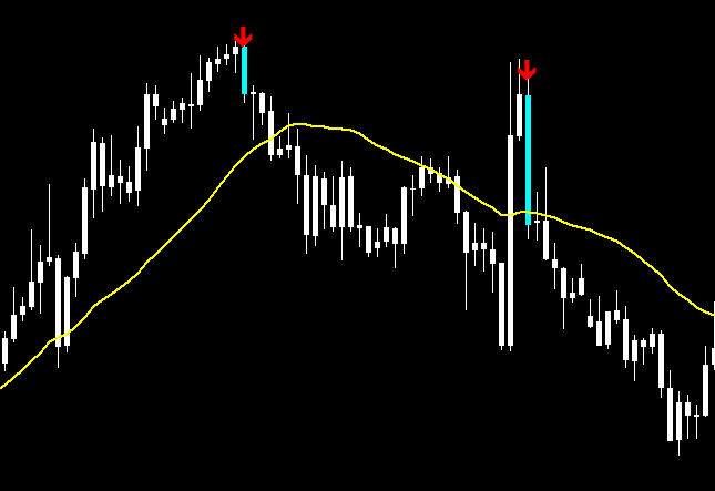 トレテンワールドFXのエントリーポイント