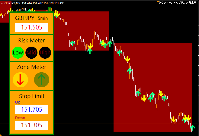 モントレのチャート