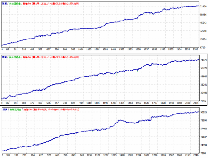 東京オンリーFXのEA結果