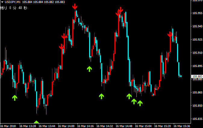 東京オンリーFXのチャート