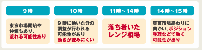 東京時間は動かない