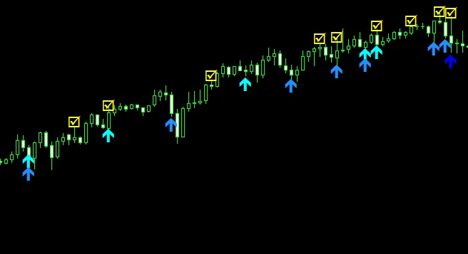 FX Realizeの得意な相場