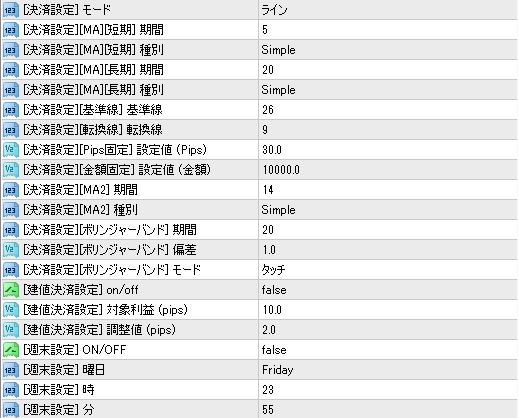 マーケティングFXツールのパラメーター