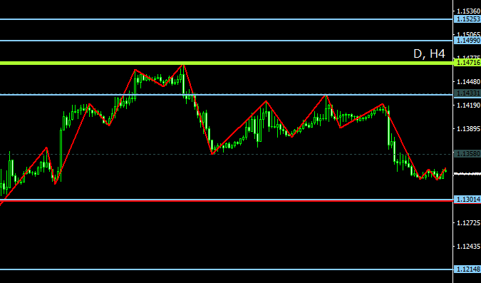 マーケティングFXのライン描画システム
