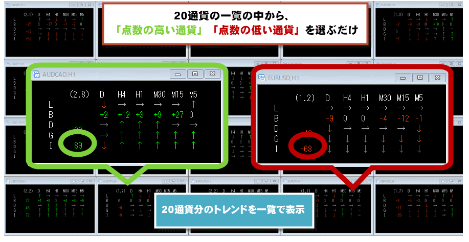 マーケティングFXのトレード手順