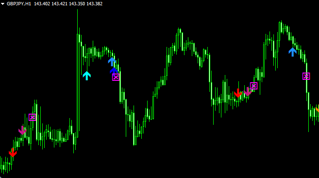 FX Realizeの苦手な相場