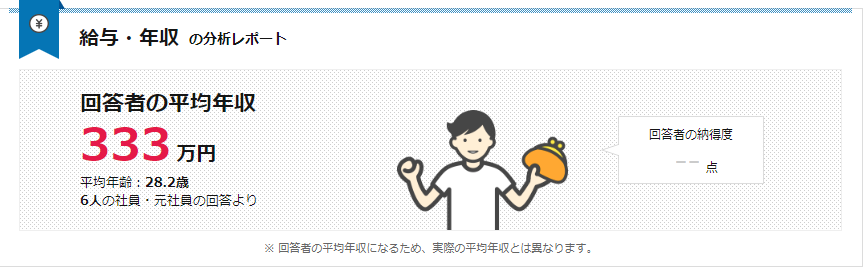クロス社の平均年収
