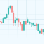FXトレードで使えるローソク足のパターンを大公開!