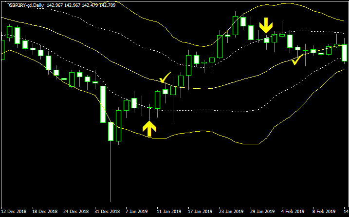 FXミッションゼロのエントリー例1