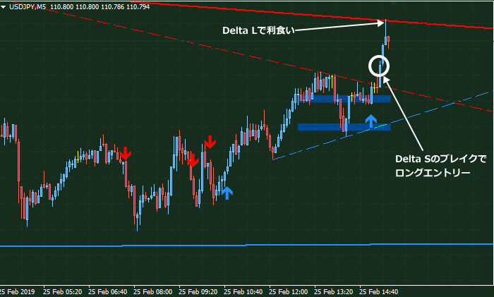 デルタFXのエントリーポイント