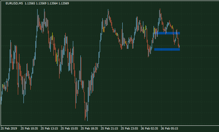 デルタEVのチャート