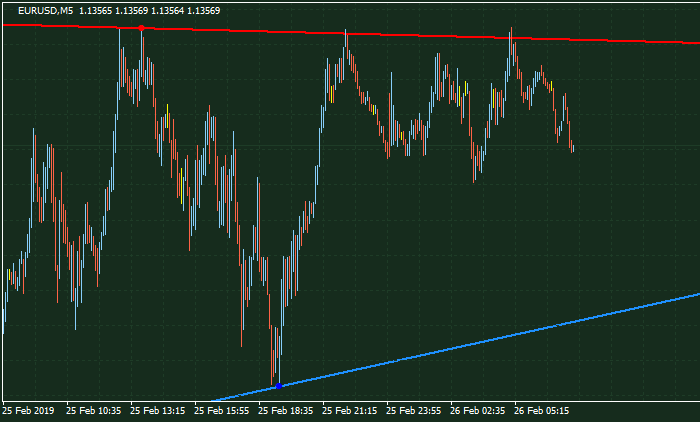 デルタLのチャート