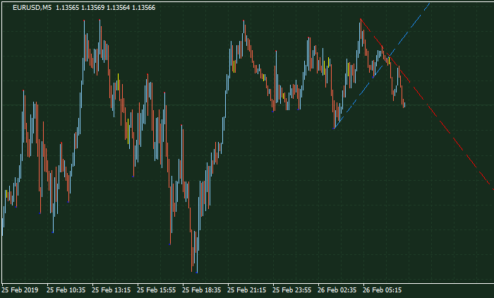 デルタSのチャート
