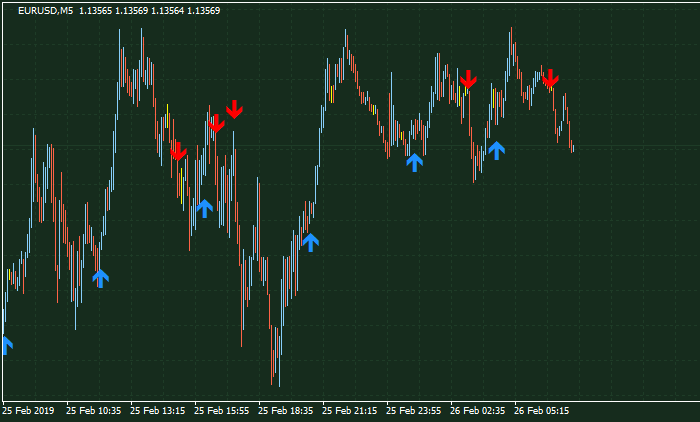 デルタSignのチャート