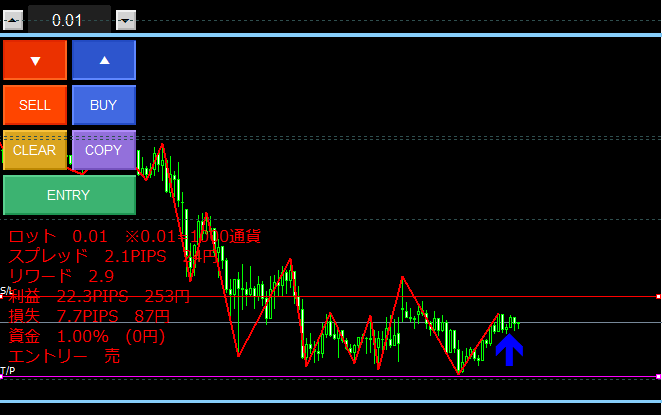 マーケティングFXのエントリーポイント