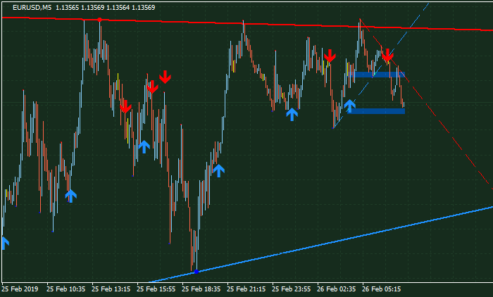 イサムデルタFXのツール