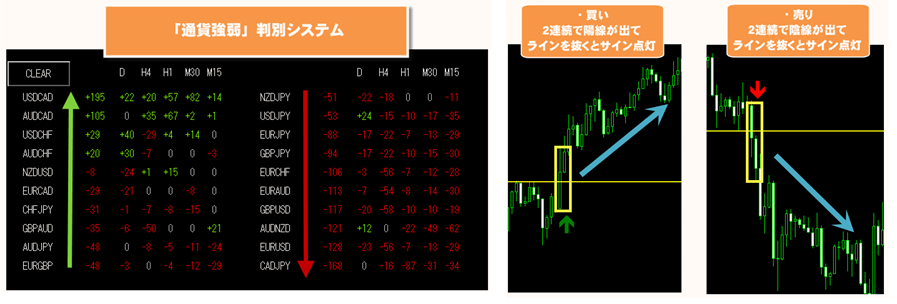 マーケティングFXのツール
