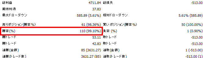 勝率99%の結果
