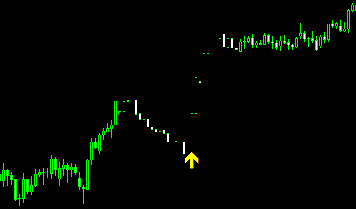 押し目買いのポイント