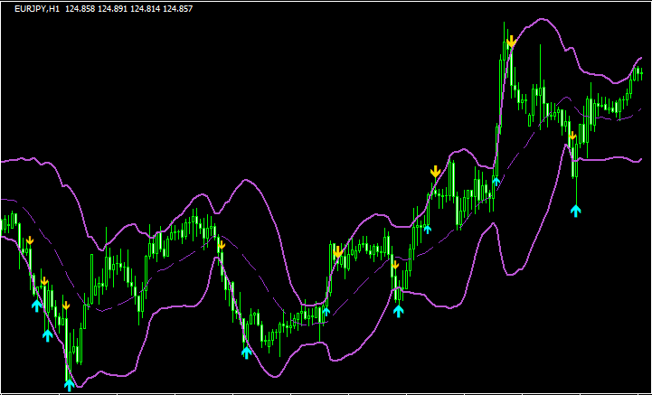 目的別に厳選】ボリンジャーバンドタイプのMT4インジケーターを30個ご紹介！ | 元FXコーチによるFX情報商材検証ブログ