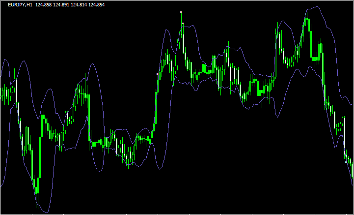 目的別に厳選】ボリンジャーバンドタイプのMT4インジケーターを30個ご紹介！ | 元FXコーチによるFX情報商材検証ブログ