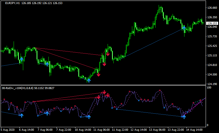無料 ダイバージェンスを認識するmt4用インジケーターを19個ご紹介 最強 元fxコーチによるfx情報商材検証ブログ