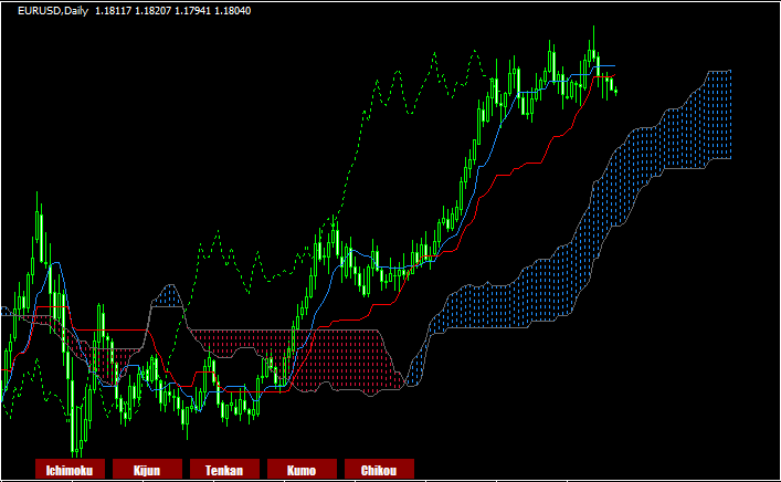 全部無料】一目均衡表を表示するMT4インジケーター11個をご紹介！  元 