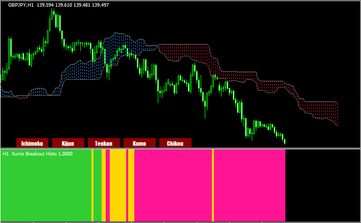 全部無料】一目均衡表を表示するMT4インジケーター14個をご紹介！ | 元FXコーチによるFX情報商材検証ブログ