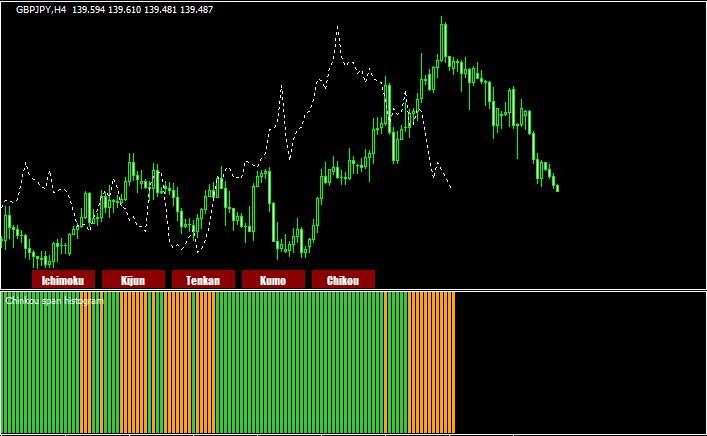全部無料】一目均衡表を表示するMT4インジケーター14個をご紹介！ | 元FXコーチによるFX情報商材検証ブログ