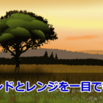 トレンドとレンジを見分けるMT4インジケーター18選!【全部無料!】