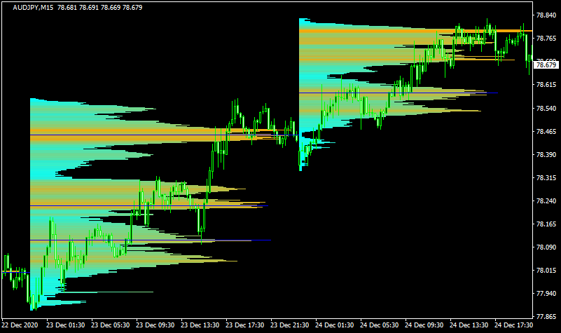 OrderBookのチャート画像