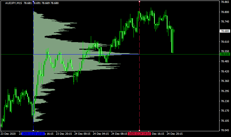 VP-Range-v6のチャート画像