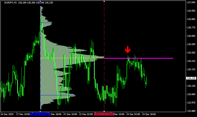 VP-Range-v6のチャート画像2