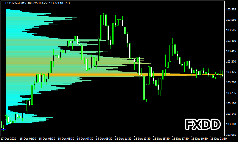 FXDDのボリュームプロファイル