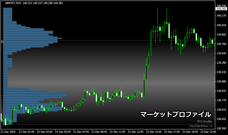 マーケットプロファイルのチャート画像