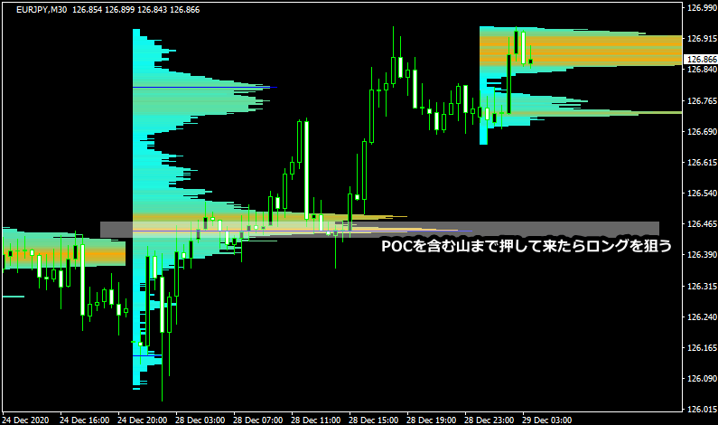 OrderBookのチャート画像2